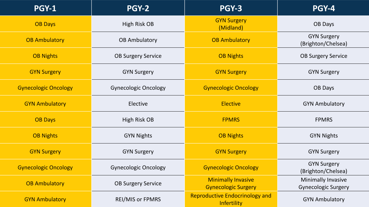 Clinical Rotations Obstetrics and Gynecology Michigan Medicine